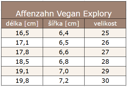 Vegan Explory